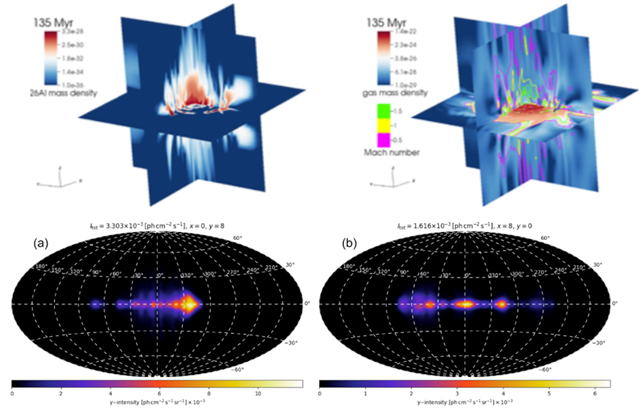 A 3D rendering of the 26Al mass density 