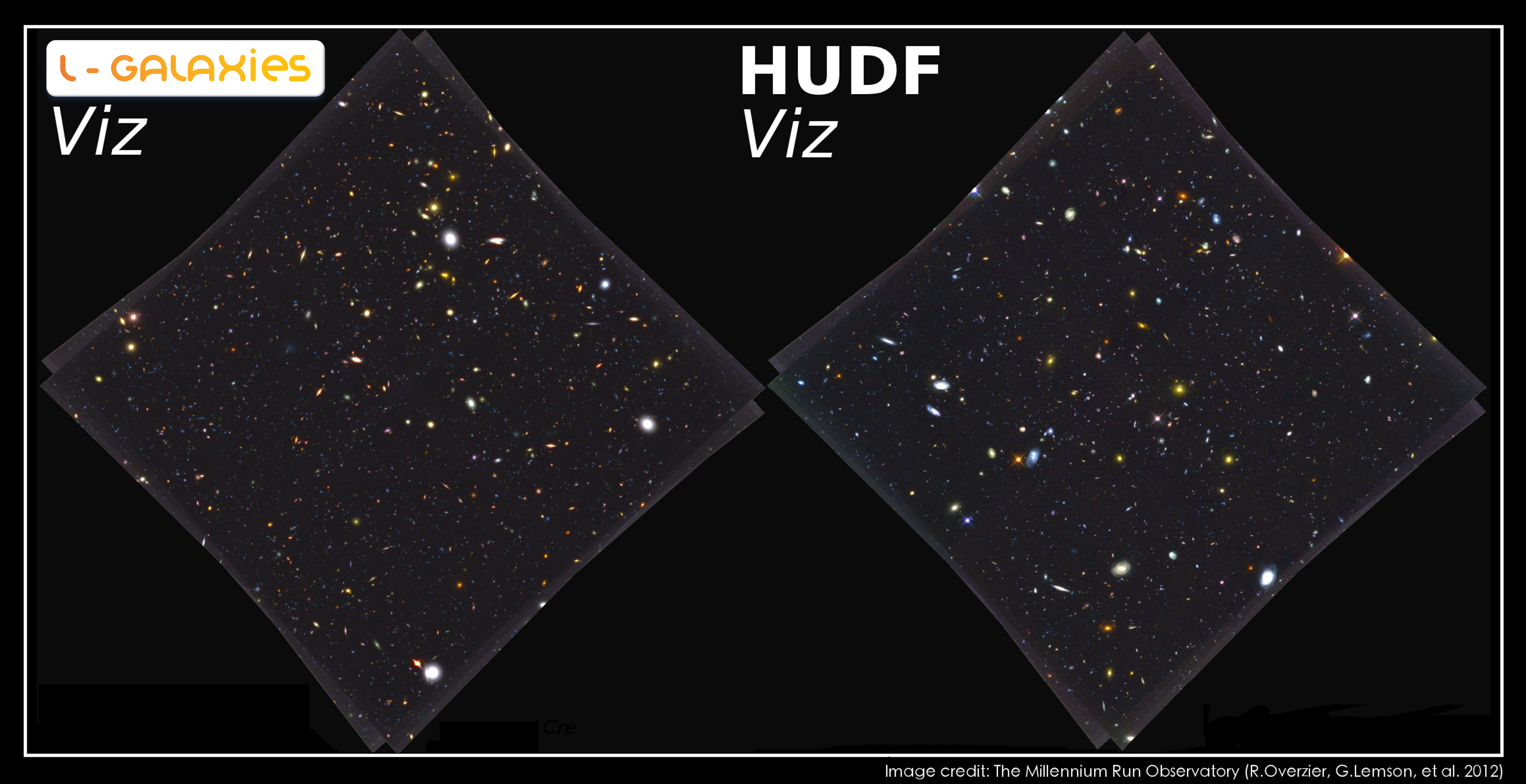 A real HST image of the Hubble Ultra Deep Field (HUDF) in the V,  i, and z filters (right) alongside a synthetic HST Viz image from the L-Galaxies simulation (left). Credit R. Overzier (MRObs).
