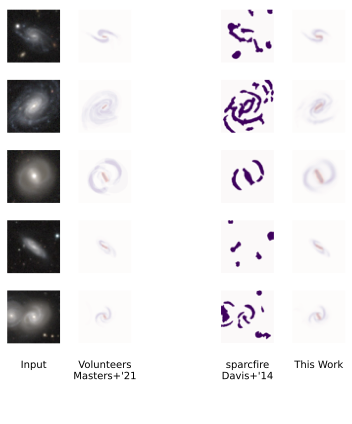 Comparison of galaxy classification structures