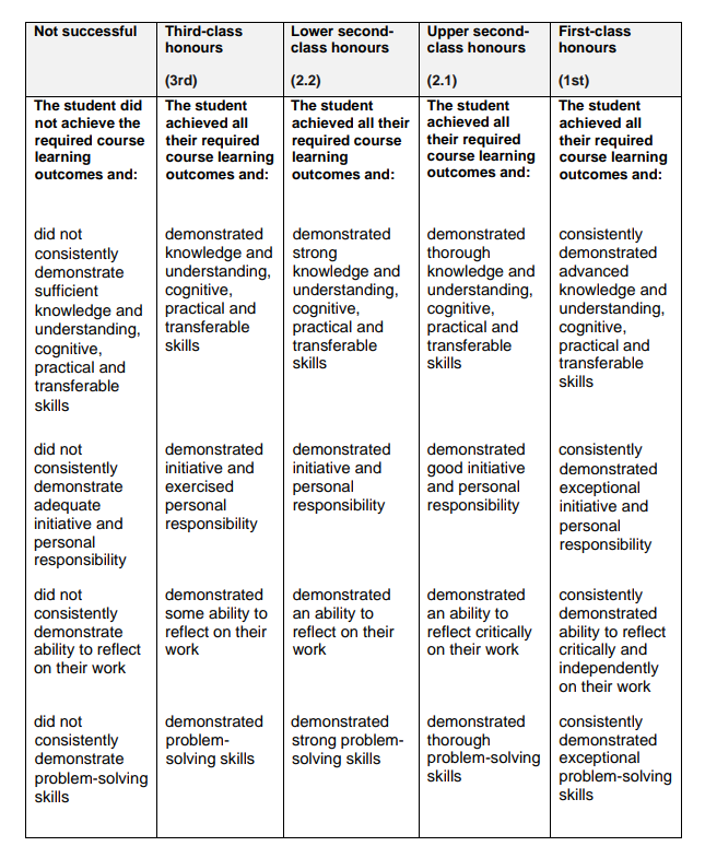 Table showing classification descriptions