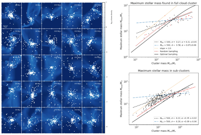 column-density maps 