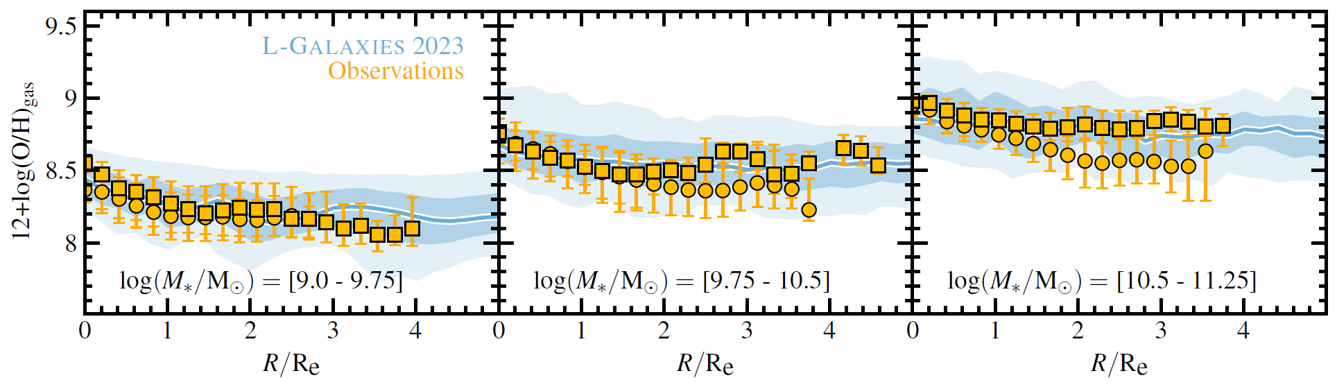 Stacked radial profiles of oxygen abundance in galaxies