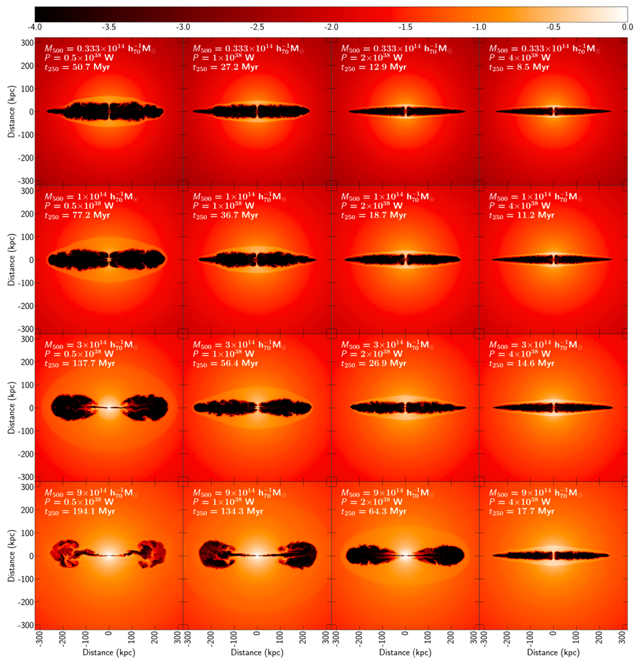 The image shows logarithmic density slices through 3D relativistic magnetohydrodynamic simulations 