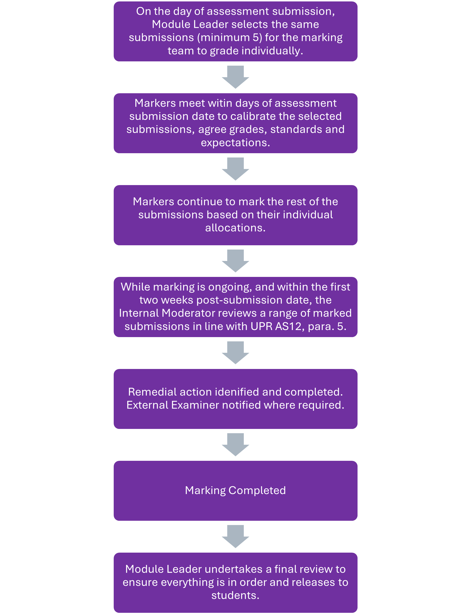 Calibration Flow Chart 