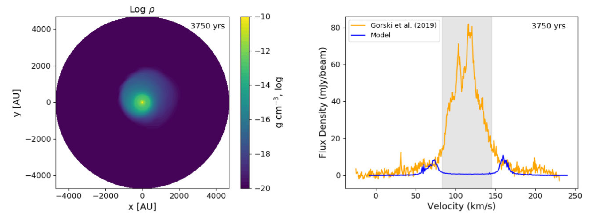 column-density maps 