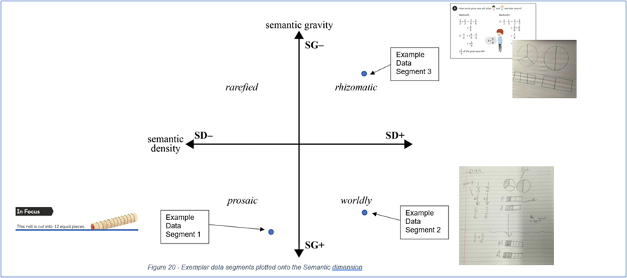 Applying the semantic dimension